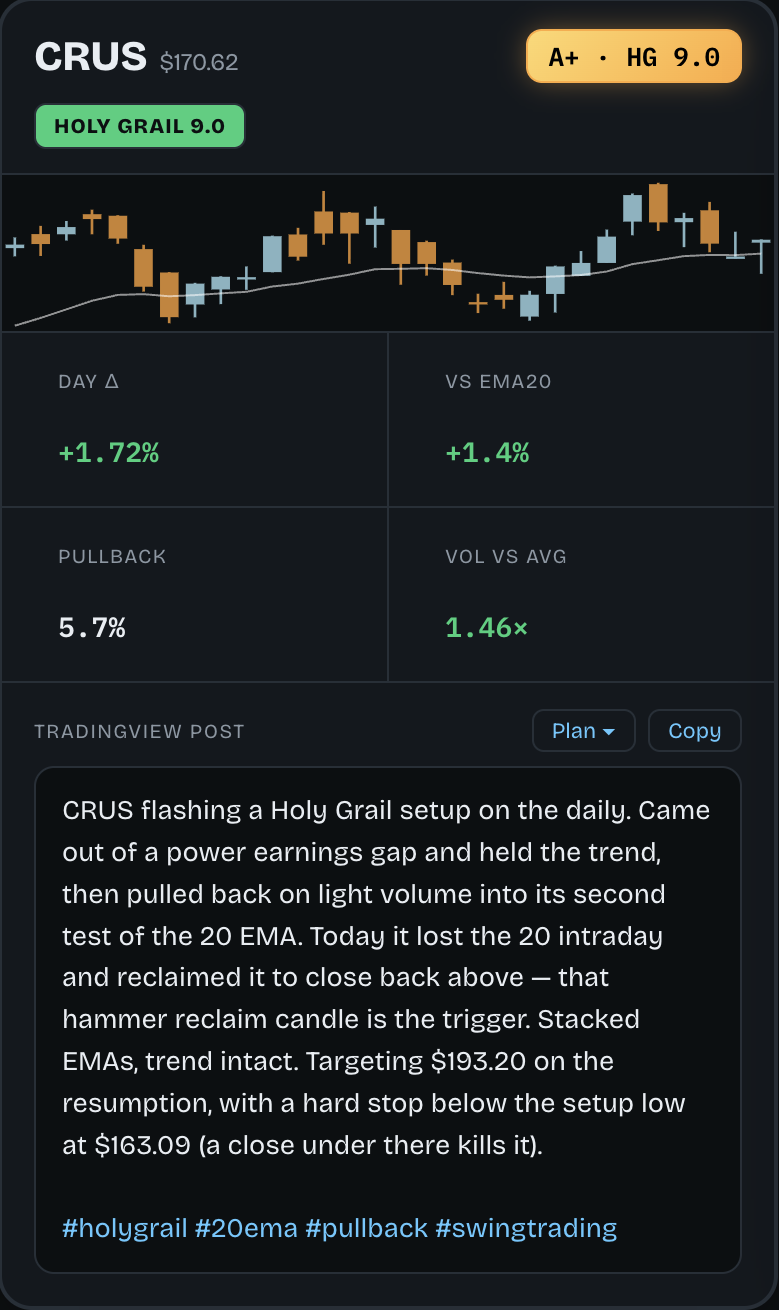 EdgeRadar A+ setup card showing CRUS Holy Grail with candlestick chart, score breakdown, and trade plan